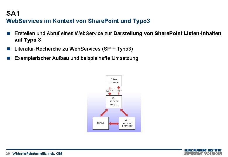 SA 1 Web. Services im Kontext von Share. Point und Typo 3 Erstellen und