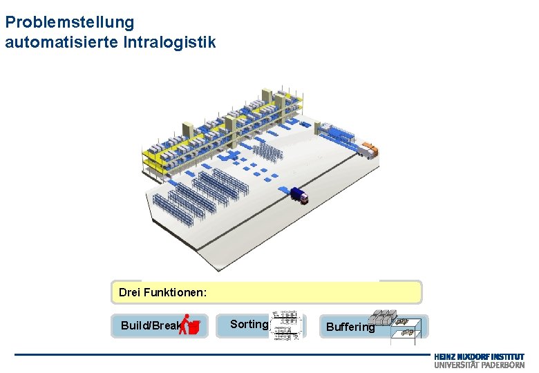 Problemstellung automatisierte Intralogistik Drei Funktionen: Build/Break Sorting Buffering 