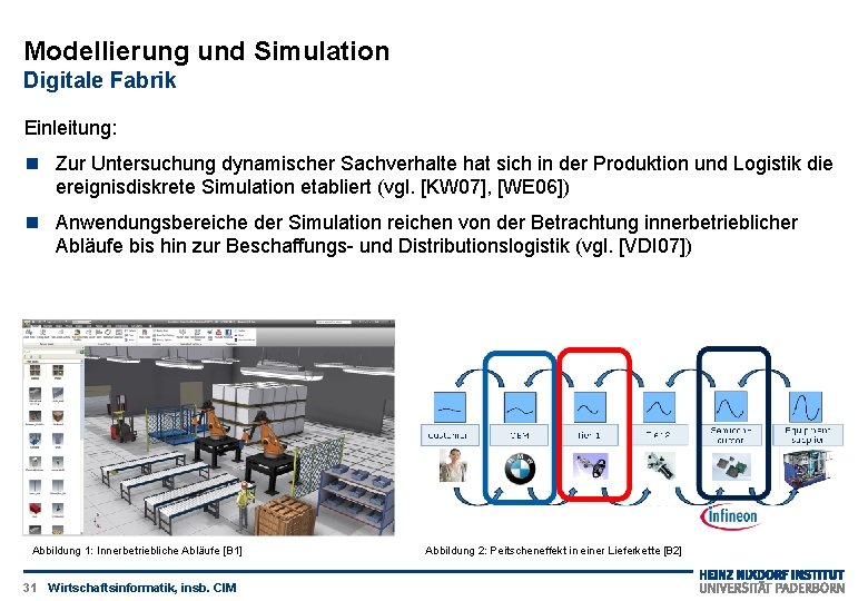 Modellierung und Simulation Digitale Fabrik Einleitung: Zur Untersuchung dynamischer Sachverhalte hat sich in der