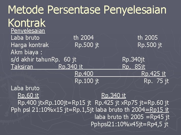 Metode Persentase Penyelesaian Kontrak Penyelesaian Laba bruto th 2004 th 2005 Harga kontrak Rp.