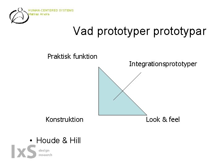HUMAN-CENTERED SYSTEMS Mattias Arvola Vad prototyper prototypar Praktisk funktion Konstruktion • Houde & Hill