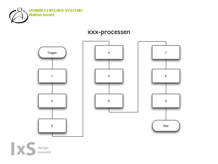 HUMAN-CENTERED SYSTEMS Mattias Arvola 