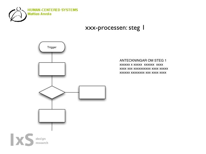 HUMAN-CENTERED SYSTEMS Mattias Arvola 