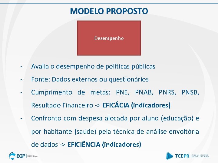 MODELO PROPOSTO Desempenho - Avalia o desempenho de políticas públicas - Fonte: Dados externos