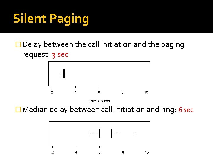 Silent Paging � Delay between the call initiation and the paging request: 3 sec