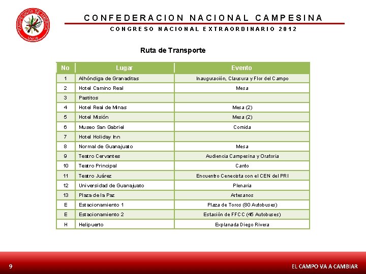 CONFEDERACION NACIONAL CAMPESINA CONGRESO NACIONAL EXTRAORDINARIO 2012 Ruta de Transporte No 9 Lugar Evento