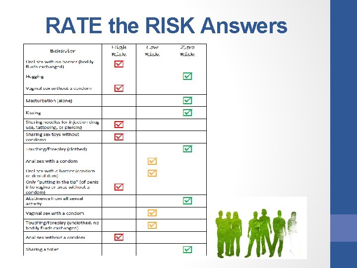 RATE the RISK Answers RATE the RISK Answers