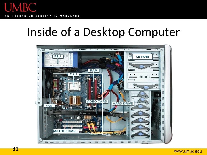 Inside of a Desktop Computer 31 www. umbc. edu 