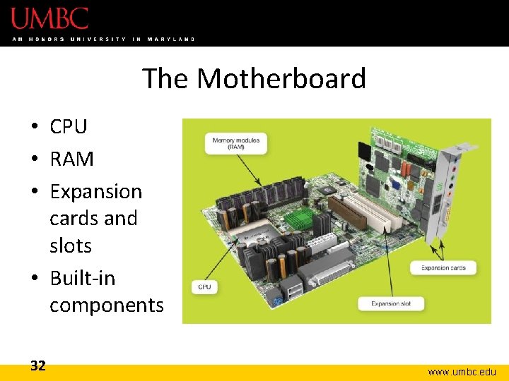 The Motherboard • CPU • RAM • Expansion cards and slots • Built-in components