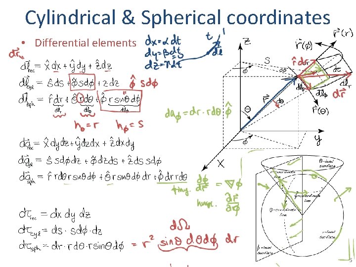 Cylindrical & Spherical coordinates • Differential elements 5 