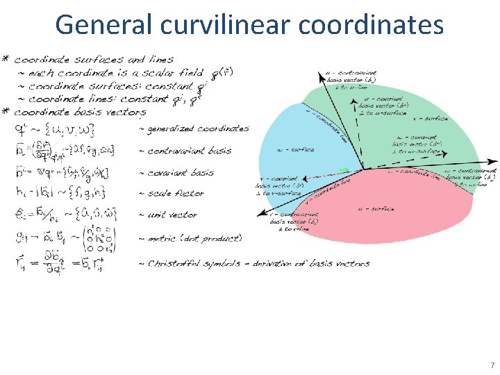 General curvilinear coordinates 7 