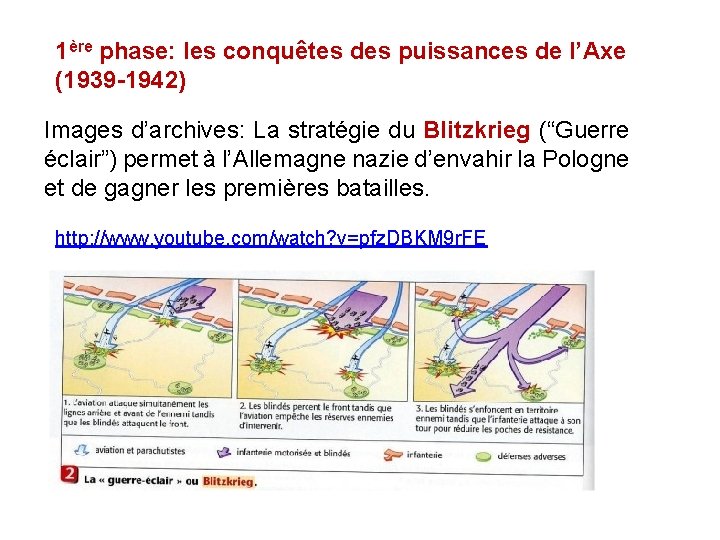 1ère phase: les conquêtes des puissances de l’Axe (1939 -1942) Images d’archives: La stratégie