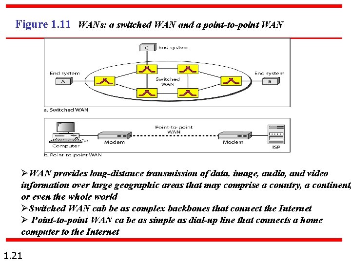 Figure 1. 11 WANs: a switched WAN and a point-to-point WAN ØWAN provides long-distance