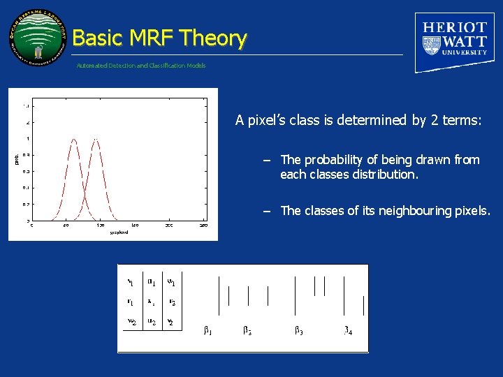 Basic MRF Theory Automated Detection and Classification Models A pixel’s class is determined by