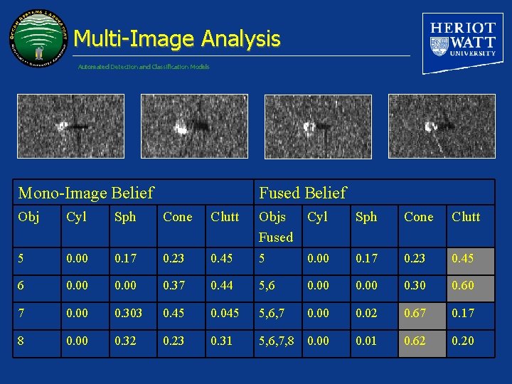 Multi-Image Analysis Automated Detection and Classification Models Mono-Image Belief Fused Belief Obj Cyl Sph