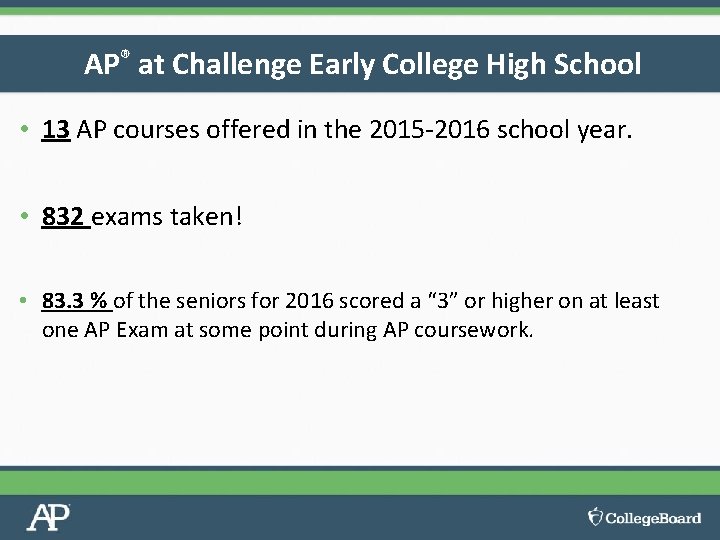 AP® at Challenge Early College High School • 13 AP courses offered in the