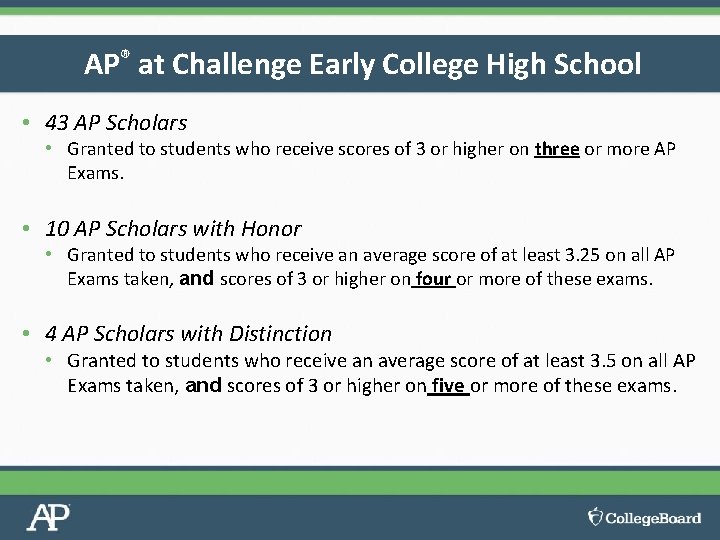 AP® at Challenge Early College High School • 43 AP Scholars • Granted to