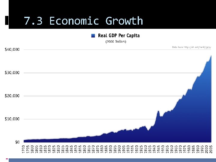 7. 3 Economic Growth 