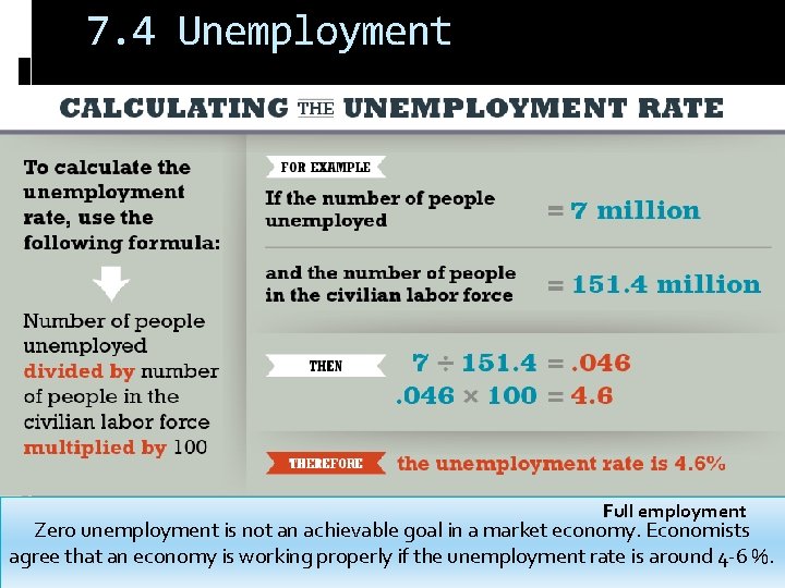 7. 4 Unemployment Full employment Zero unemployment is not an achievable goal in a