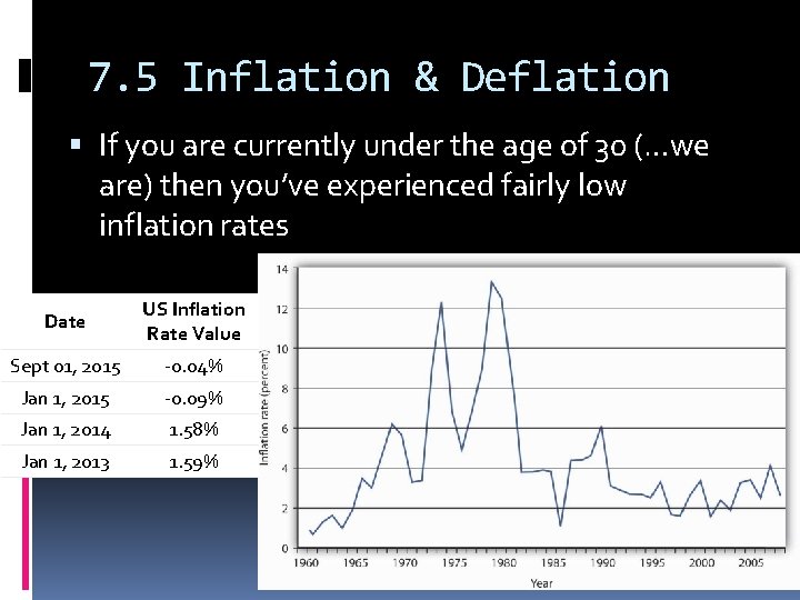 7. 5 Inflation & Deflation If you are currently under the age of 30