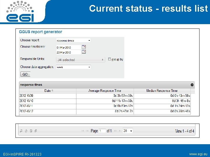 Current status - results list EGI-In. SPIRE RI-261323 www. egi. eu 