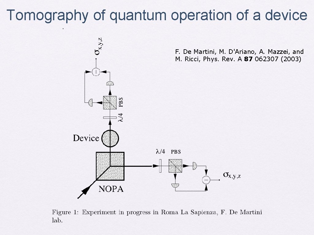 Tomography of quantum operation of a device F. De Martini, M. D'Ariano, A. Mazzei,