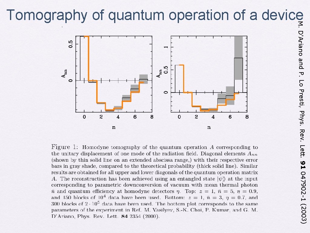 (2003) M. D'Ariano and P. Lo Presti, Phys. Rev. Lett. 91 047902 -1 Tomography