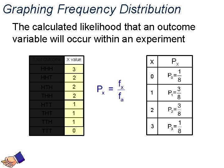 Graphing Frequency Distribution The calculated likelihood that an outcome variable will occur within an