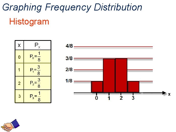 Graphing Frequency Distribution Histogram x Px 0 1 2 3 x 