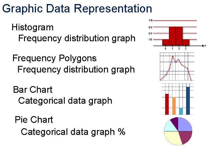 Graphic Data Representation Histogram Frequency distribution graph Frequency Polygons Frequency distribution graph Bar Chart