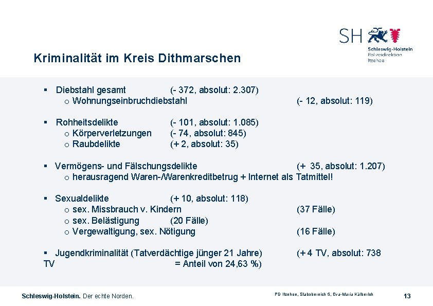 Kriminalität im Kreis Dithmarschen § Diebstahl gesamt (- 372, absolut: 2. 307) o Wohnungseinbruchdiebstahl