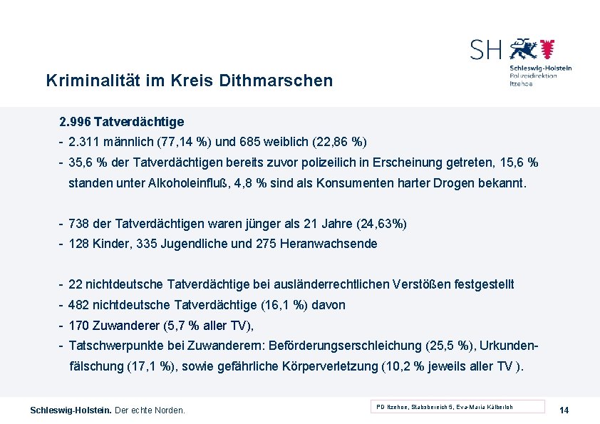 Kriminalität im Kreis Dithmarschen 2. 996 Tatverdächtige - 2. 311 männlich (77, 14 %)