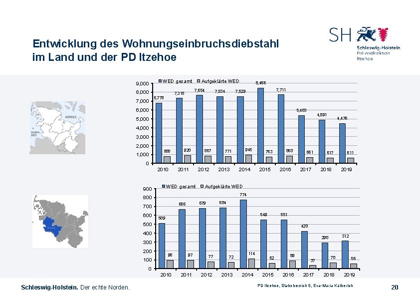 Entwicklung des Wohnungseinbruchsdiebstahl im Land und der PD Itzehoe WED gesamt 9, 000 8,