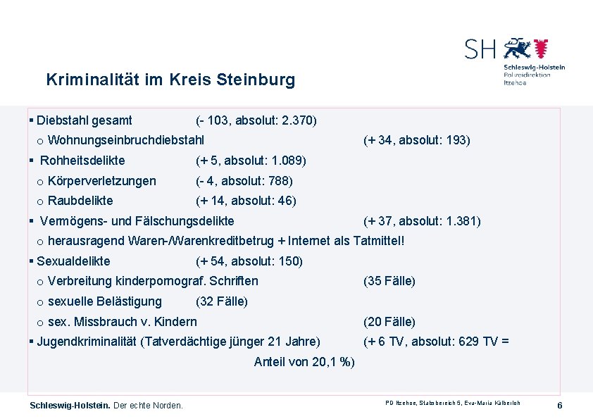 Kriminalität im Kreis Steinburg § Diebstahl gesamt (- 103, absolut: 2. 370) o Wohnungseinbruchdiebstahl