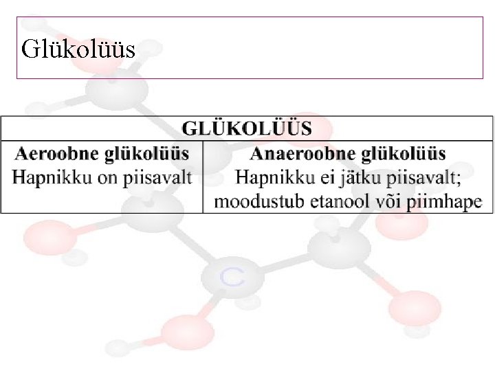 Glükolüüs 