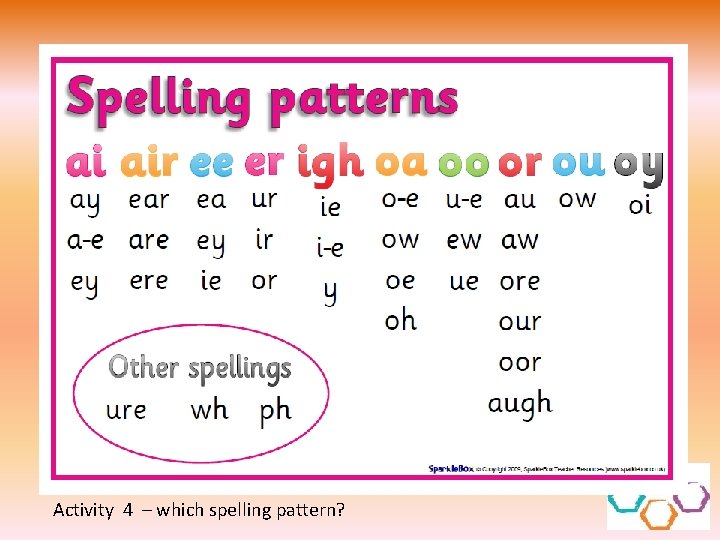 Activity 4 – which spelling pattern? 