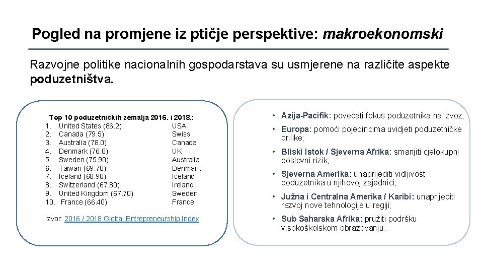Pogled na promjene iz ptičje perspektive: makroekonomski Razvojne politike nacionalnih gospodarstava su usmjerene na