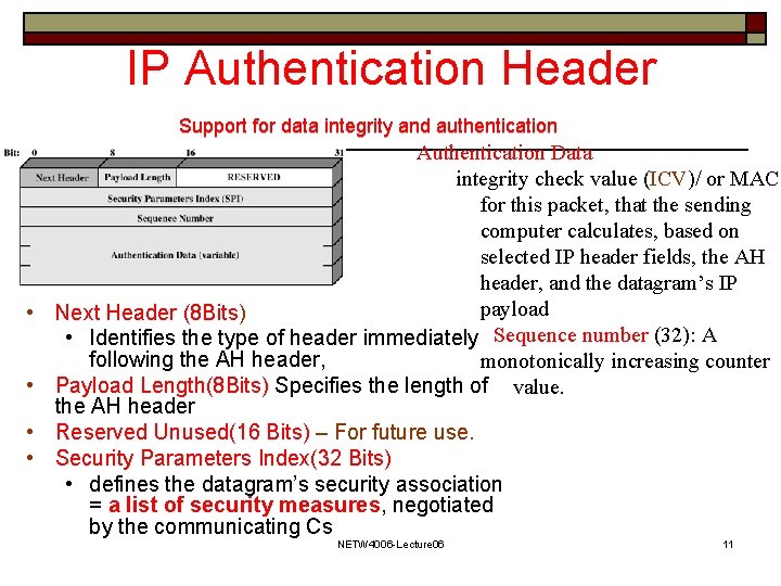 IP Authentication Header Support for data integrity and authentication • • Authentication Data integrity