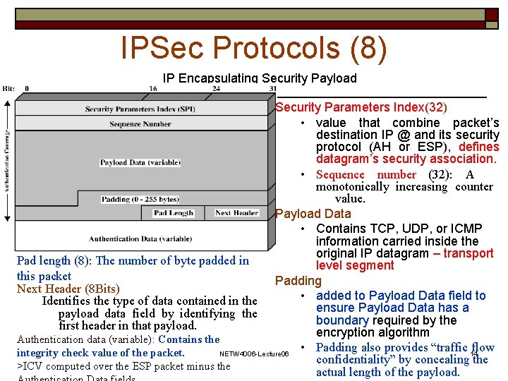 IPSec Protocols (8) IP Encapsulating Security Payload Security Parameters Index(32) • value that combine