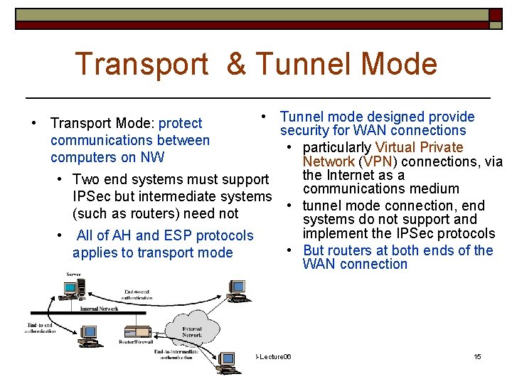 Transport & Tunnel Mode • Tunnel mode designed provide security for WAN connections •