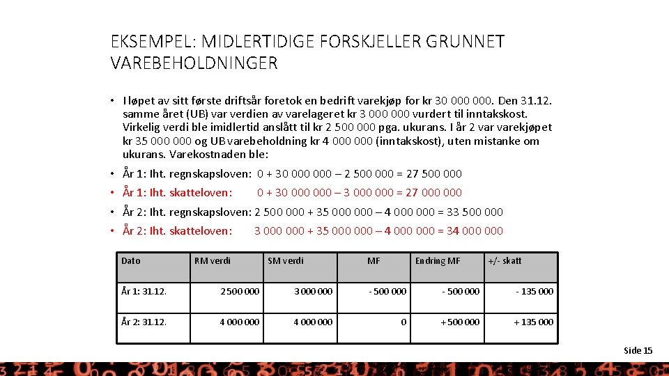 EKSEMPEL: MIDLERTIDIGE FORSKJELLER GRUNNET VAREBEHOLDNINGER • I løpet av sitt første driftsår foretok en