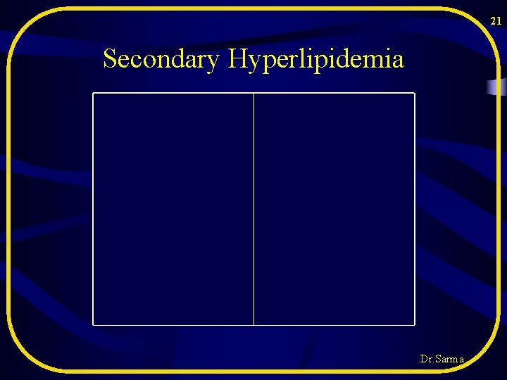 21 Secondary Hyperlipidemia Cholesterol TG Nephrotic syndrome. Obesity Hypothyroidism Diabetes Obstr. liver disease Uraemia 21 Secondary Hyperlipidemia Cholesterol TG Nephrotic syndrome. Obesity Hypothyroidism Diabetes Obstr. liver disease Uraemia