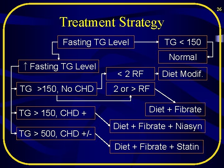 26 Treatment Strategy Fasting TG Level ↑Fasting TG Level TG >150, No CHD TG 26 Treatment Strategy Fasting TG Level ↑Fasting TG Level TG >150, No CHD TG