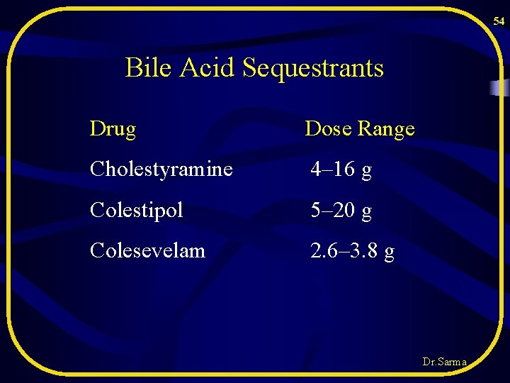 54 Bile Acid Sequestrants Drug Dose Range Cholestyramine 4– 16 g Colestipol 5– 20 54 Bile Acid Sequestrants Drug Dose Range Cholestyramine 4– 16 g Colestipol 5– 20