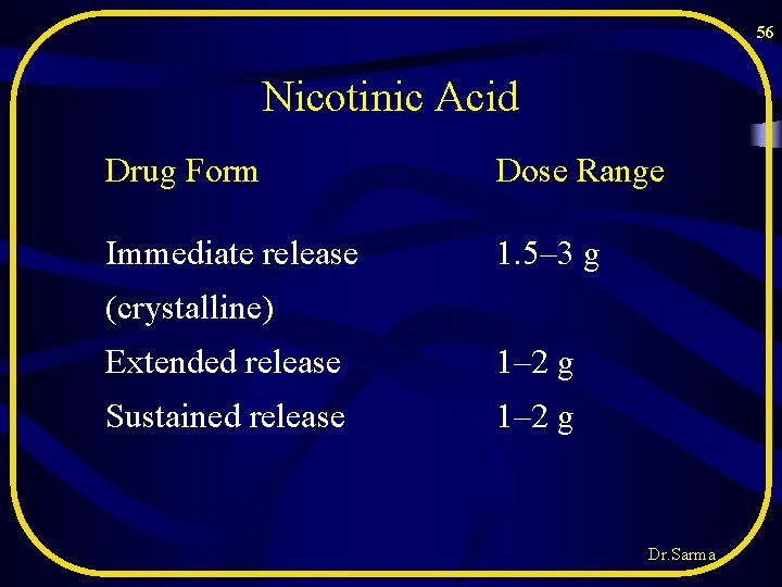 56 Nicotinic Acid Drug Form Dose Range Immediate release 1. 5– 3 g (crystalline) 56 Nicotinic Acid Drug Form Dose Range Immediate release 1. 5– 3 g (crystalline)