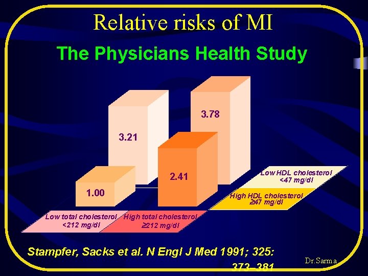 Relative risks of MI The Physicians Health Study 3. 78 3. 21 2. 41 Relative risks of MI The Physicians Health Study 3. 78 3. 21 2. 41