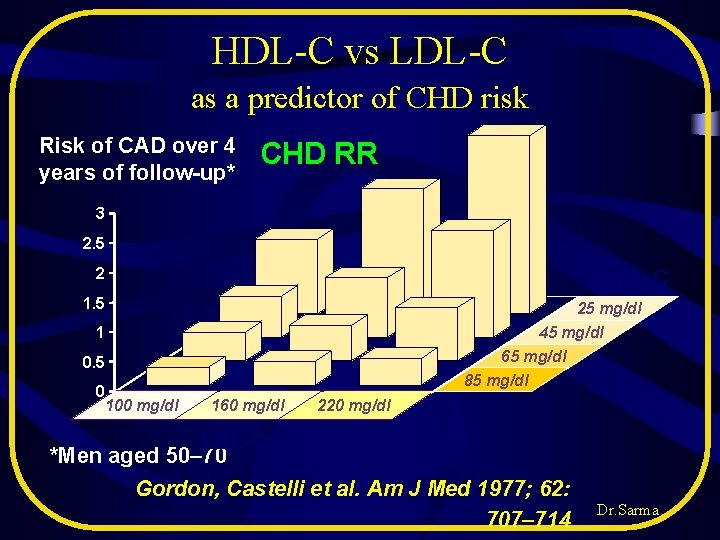 HDL-C vs LDL-C as a predictor of CHD risk Risk of CAD over 4 HDL-C vs LDL-C as a predictor of CHD risk Risk of CAD over 4