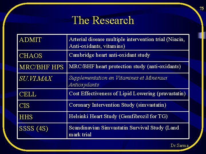 75 The Research ADMIT Arterial disease multiple intervention trial (Niacin, Anti-oxidants, vitamins) CHAOS Cambridge 75 The Research ADMIT Arterial disease multiple intervention trial (Niacin, Anti-oxidants, vitamins) CHAOS Cambridge