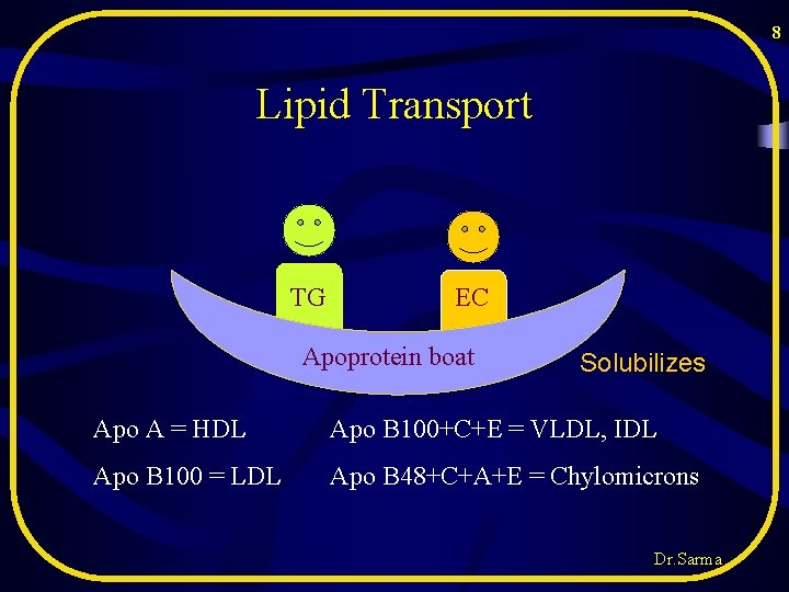 8 Lipid Transport TG EC Apoprotein boat Solubilizes Apo A = HDL Apo B 8 Lipid Transport TG EC Apoprotein boat Solubilizes Apo A = HDL Apo B