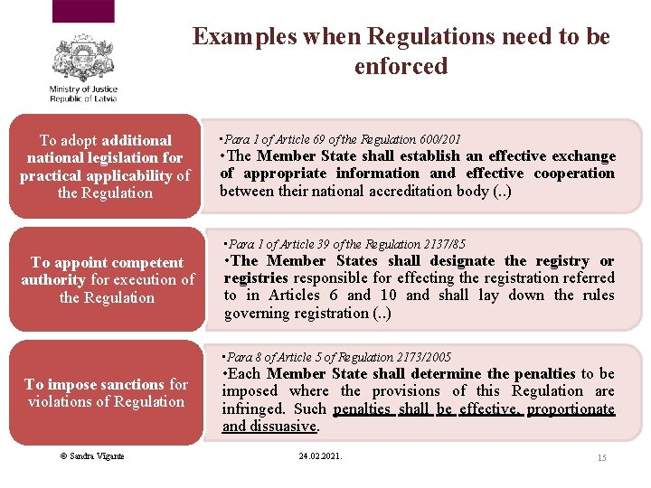 Examples when Regulations need to be enforced To adopt additional national legislation for practical